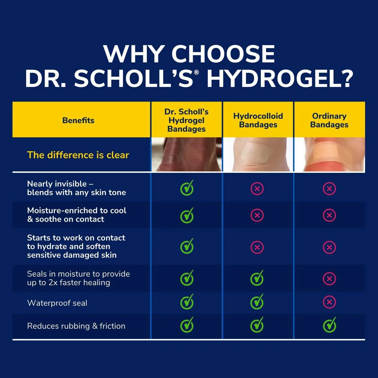 Dr. Scholl's Callus Cushions with Hydrogel Technology, 5 ct // Cushioning Protection Against Shoe Pressure and Friction That Fits Easily in Any Shoe for Immediate and All-Day Pain Relief