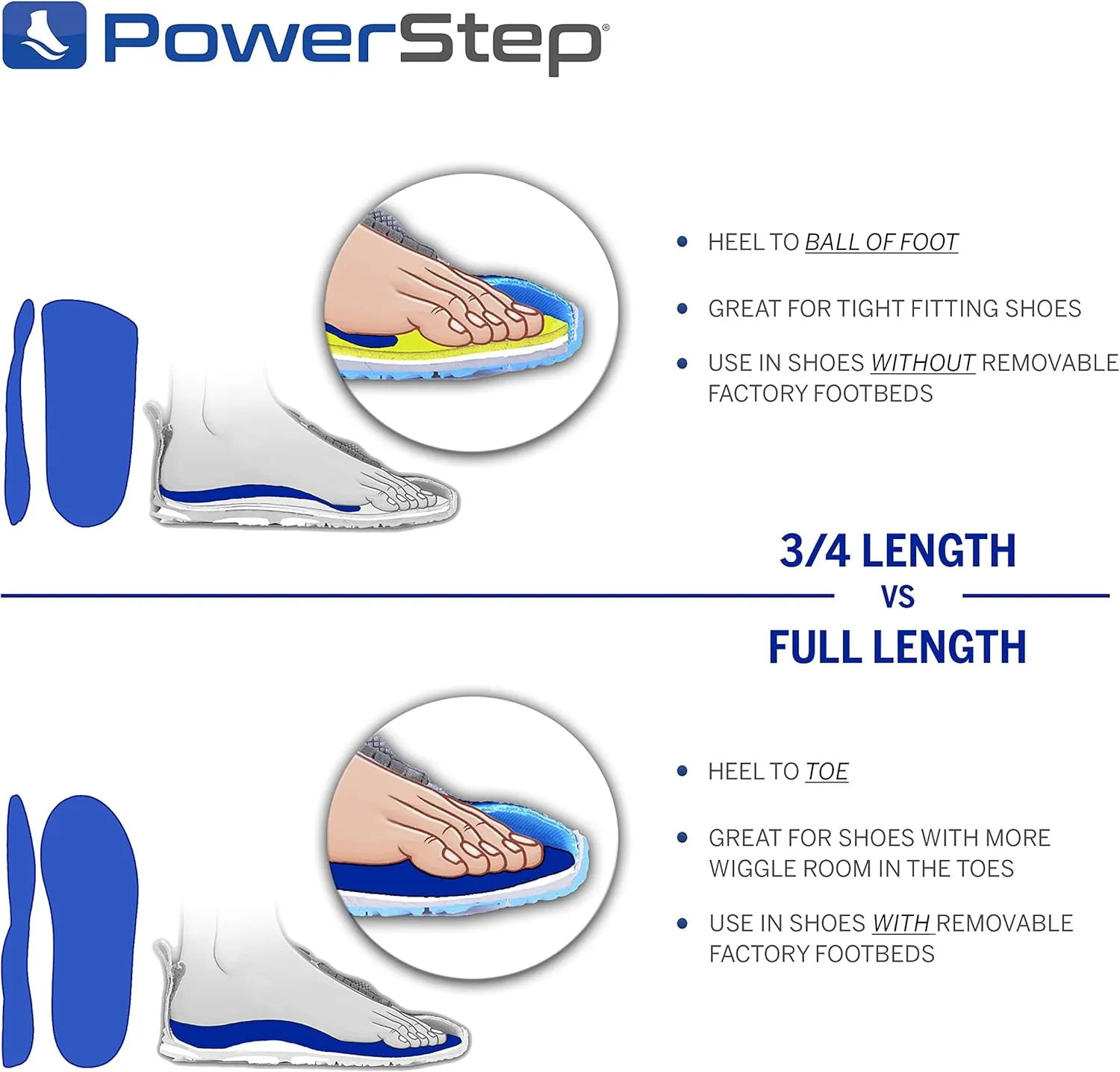 Powerstep Unisex Adult Pinnacle 3/4 Insole, Blue/Light Blue, Men S 9-9.5 / Women S 11-11.5 US