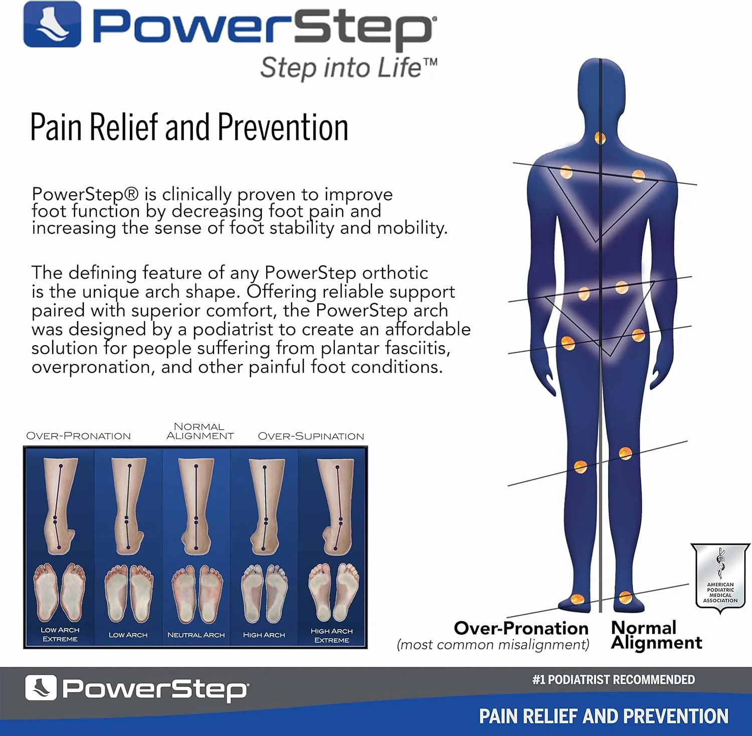 Powerstep Unisex Adult Pinnacle 3/4 Insole, Blue/Light Blue, Men S 9-9.5 / Women S 11-11.5 US
