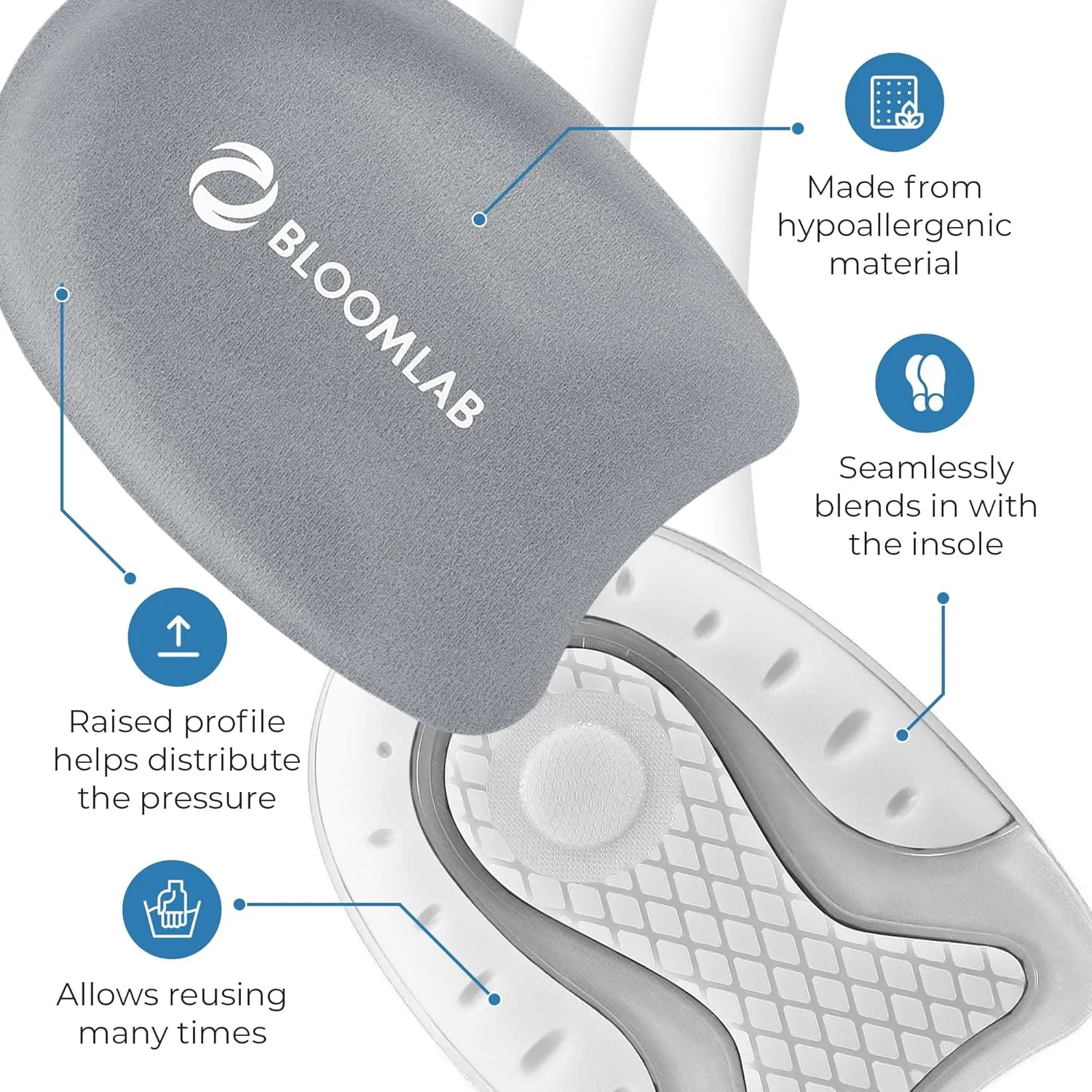 Premium Gel Heel Pads for Shoes, 2 Pack, FSA HSA Eligible, for Plantar Fasciitis, Bone Spurs, Pain Relief Protectors of Sore or Bruised Feet, Foot Relief Support Comfort Cushion Insoles for Women/Men